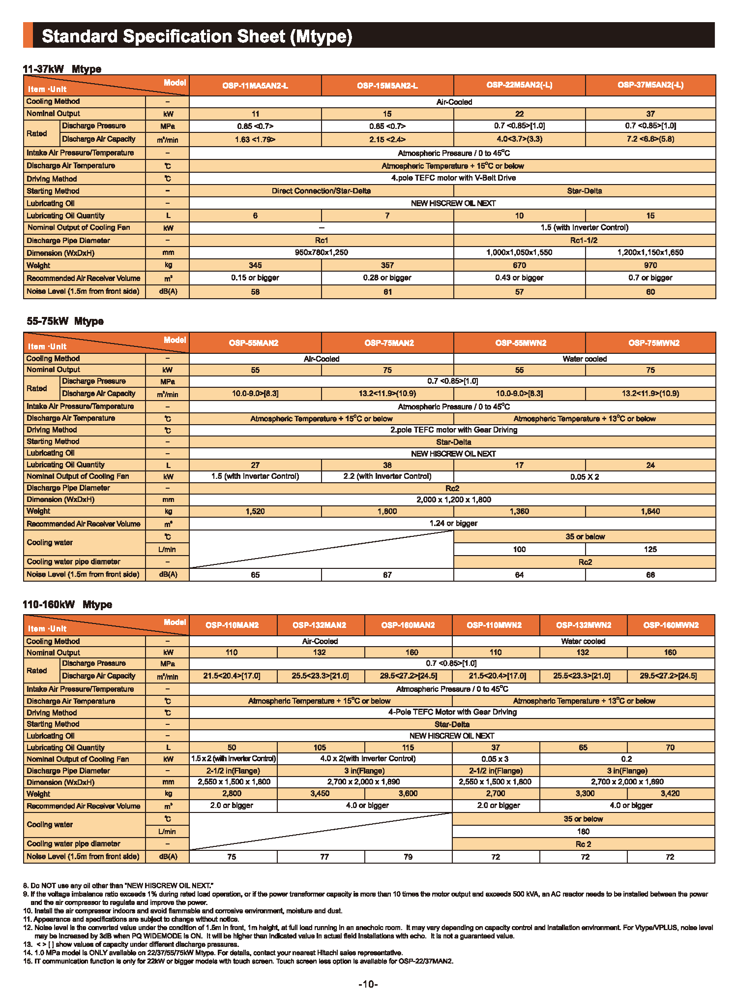 Máy nén khí trục vít ngâm dầu Hitachi (11 - 160kW) 4