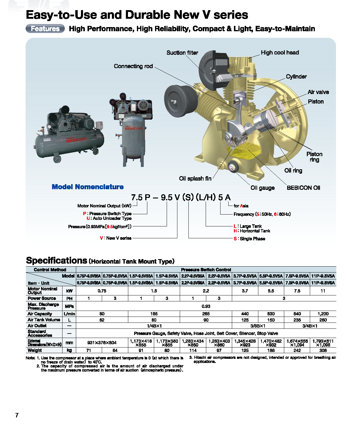 BEBICON Oil-Lubricated Piston Air ompressor (0.75 - 15kW) 6