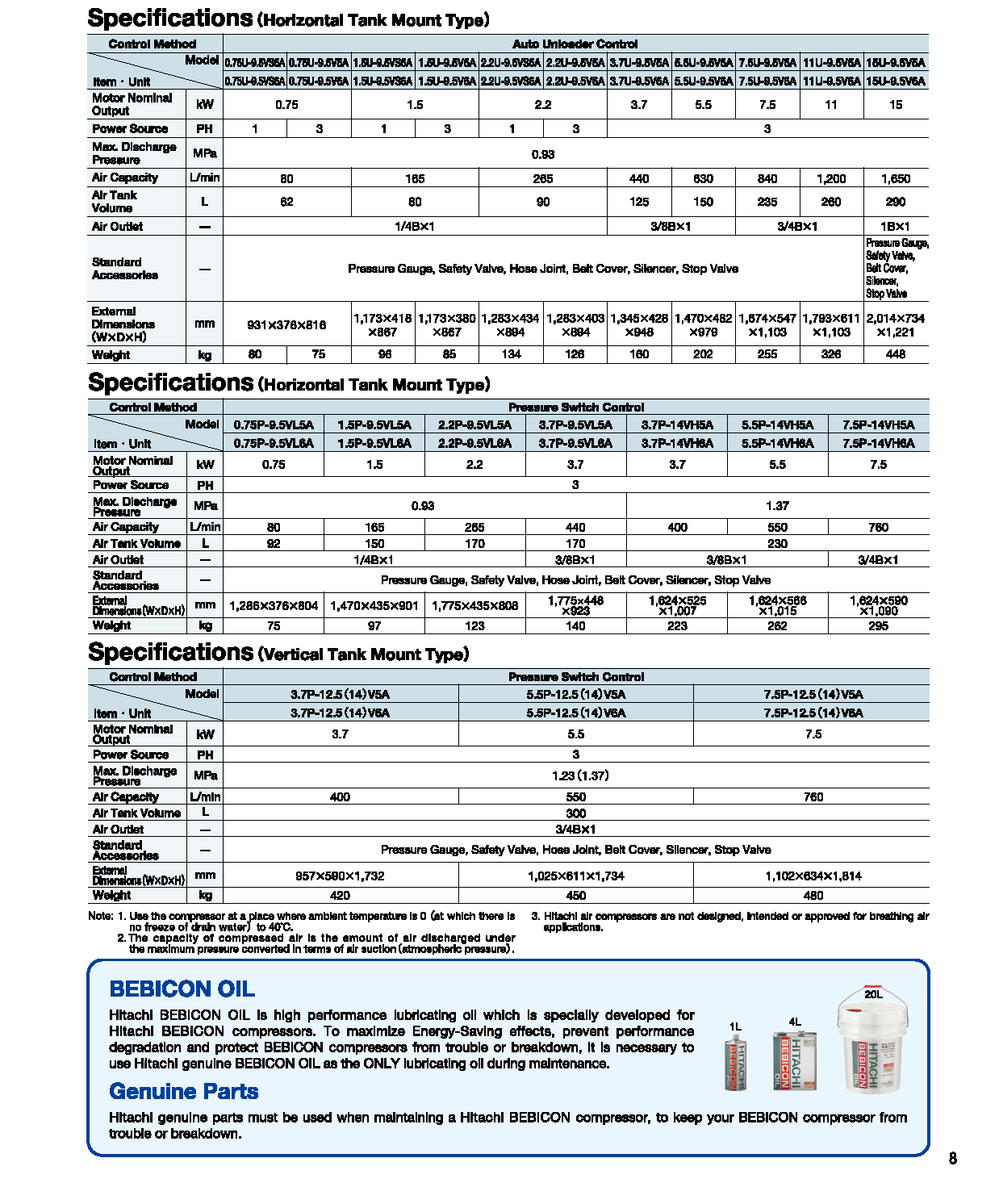 BEBICON Oil-Lubricated Piston Air ompressor (0.75 - 15kW) 7