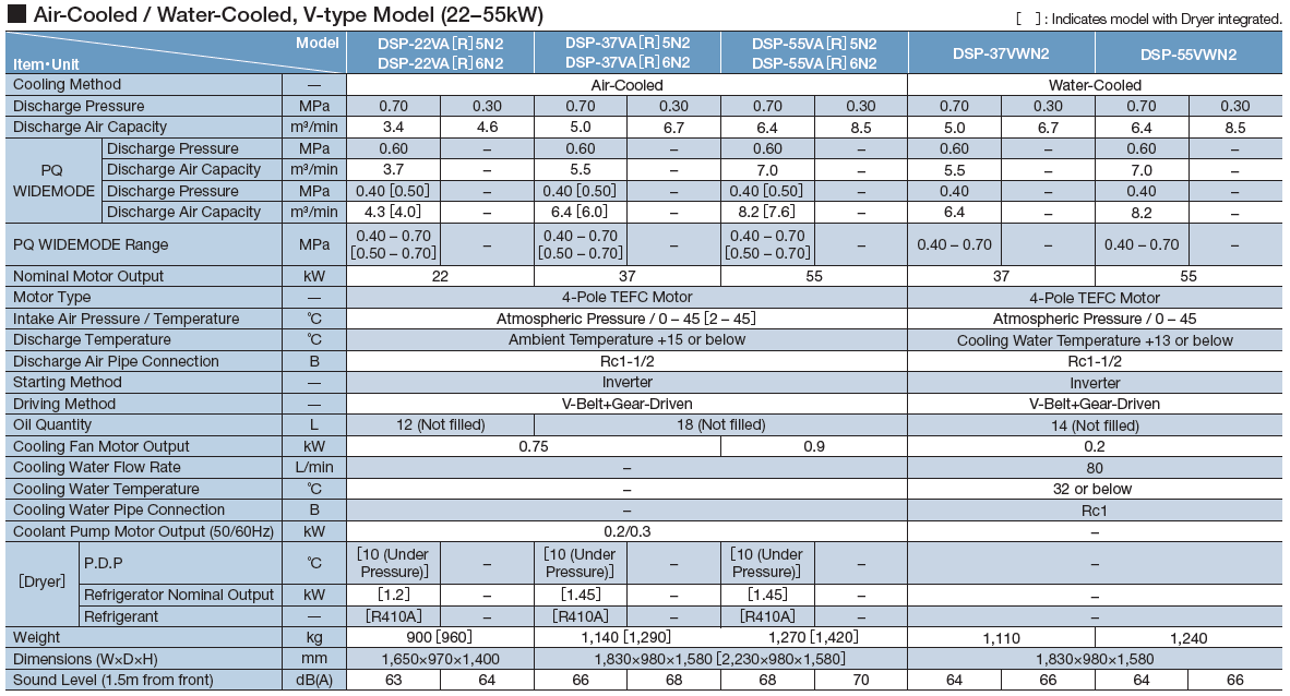 Máy nén khí Hitachi trục vít không dầu một cấp nén (15 - 55kW) 3