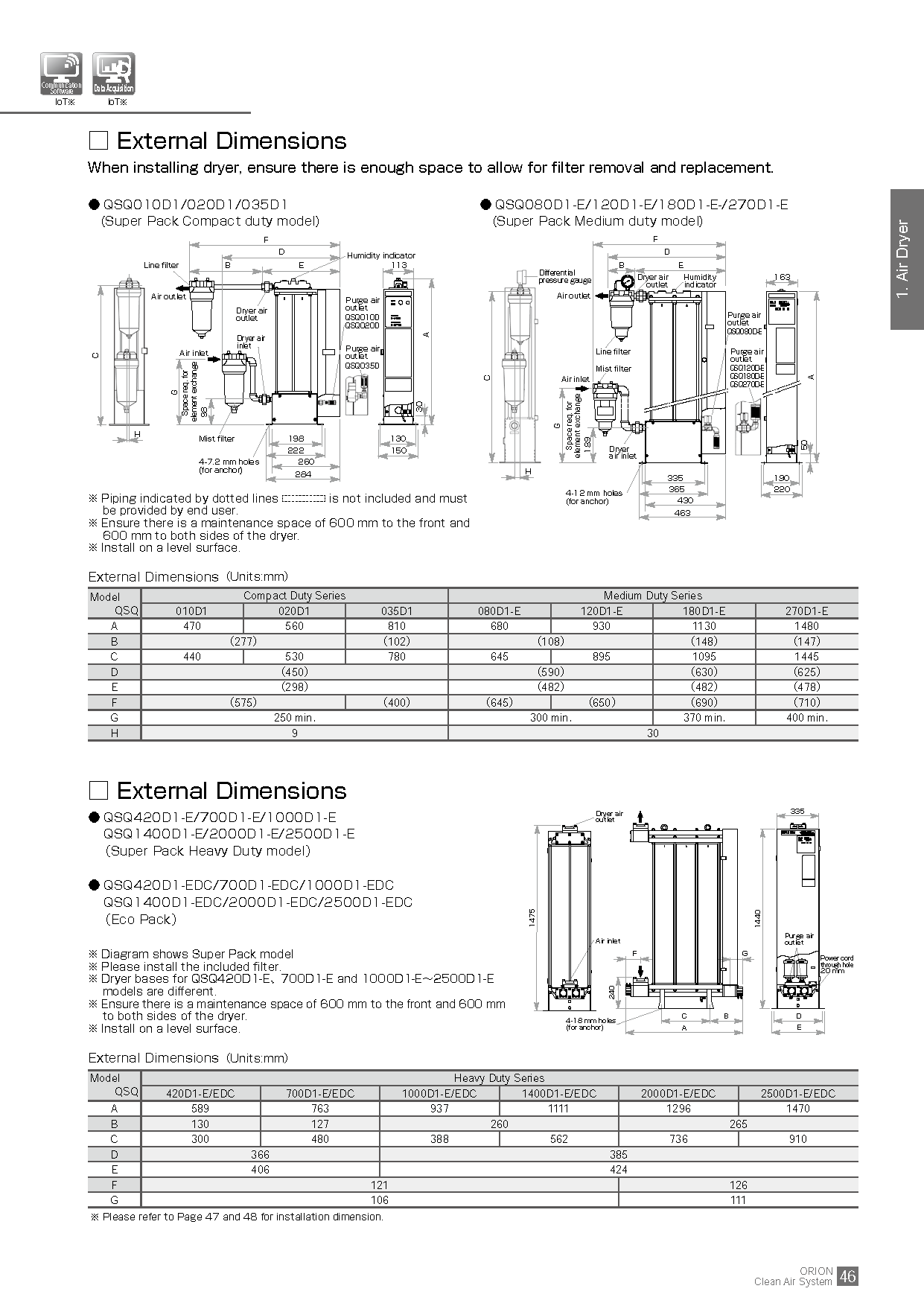 Máy sấy khí hoạt chất hút ẩm ORION 4