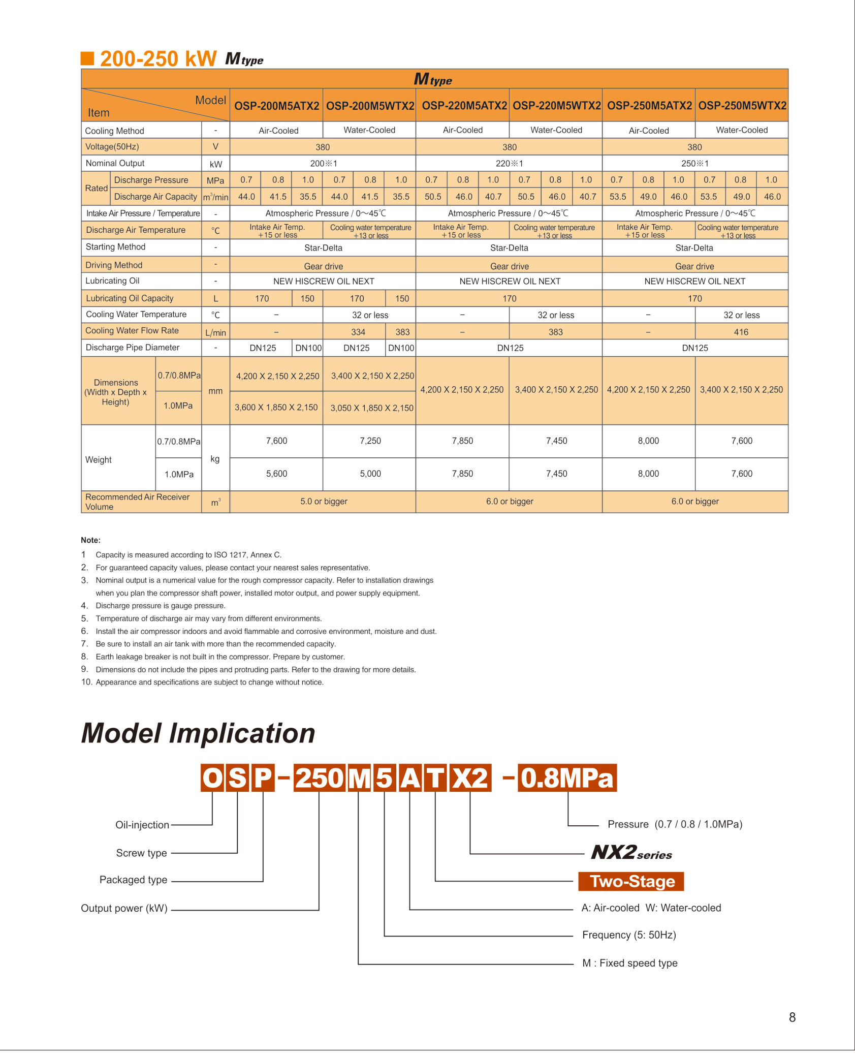 Máy nén khí trục vít ngâm dầu Hitachi (90 - 250kW) 4