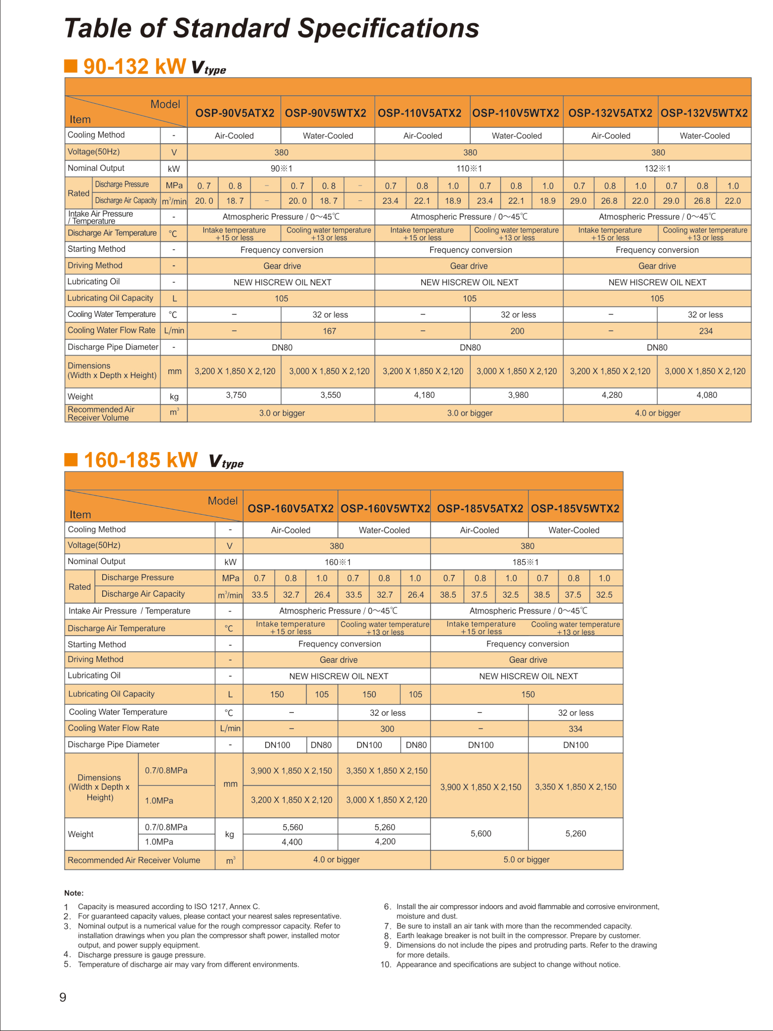 Máy nén khí trục vít ngâm dầu Hitachi (90 - 250kW) 5