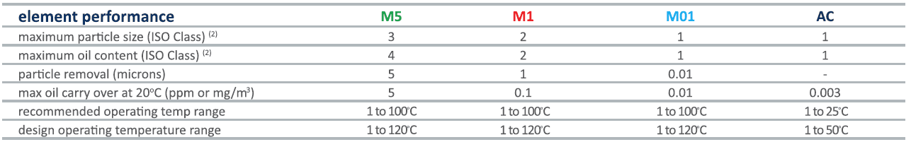 Lọc khí NANO mặt bích 3