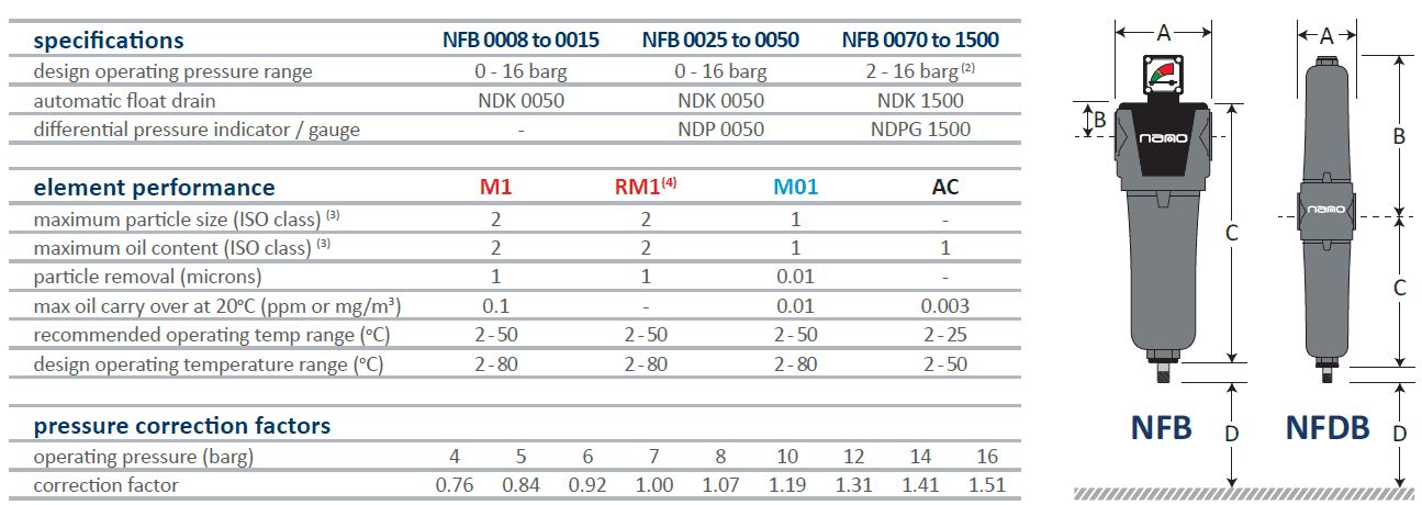 Lọc khí NANO nối ren 7