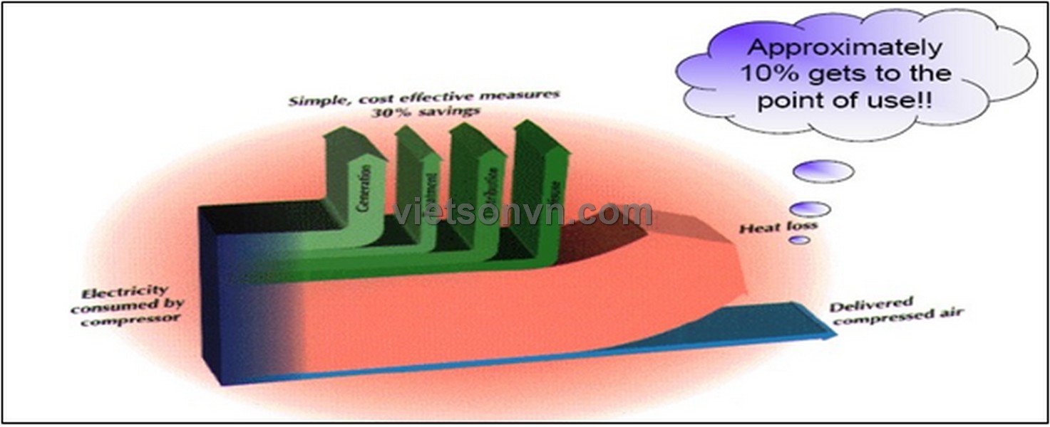 GIỚI THIỆU MÁY NÉN KHÍ VÀ HỆ THỐNG KHÍ NÉN 1