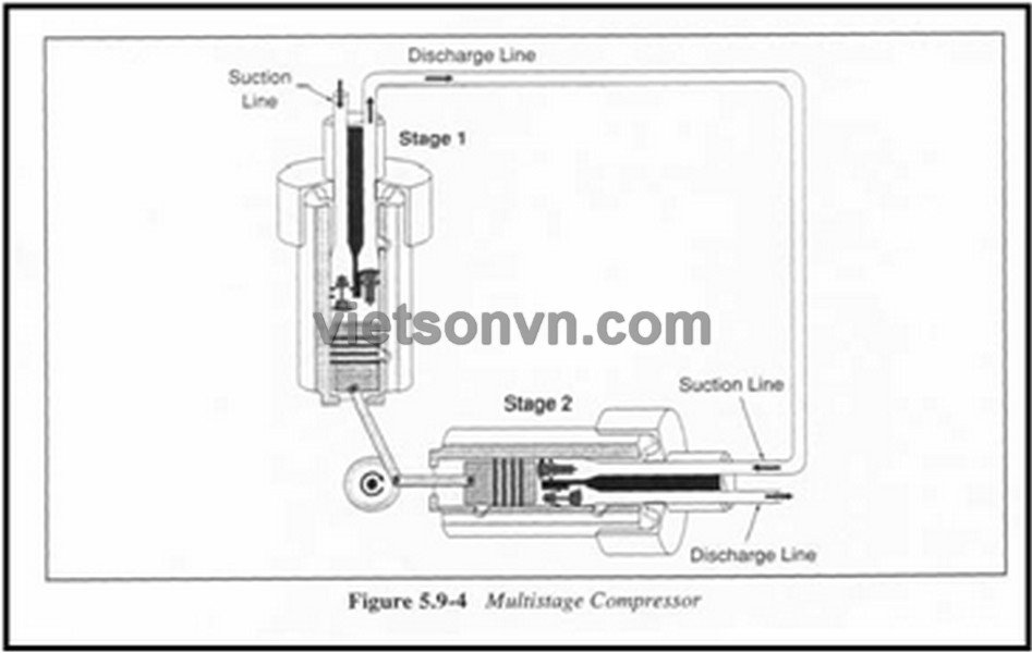 GIỚI THIỆU MÁY NÉN KHÍ VÀ HỆ THỐNG KHÍ NÉN 6