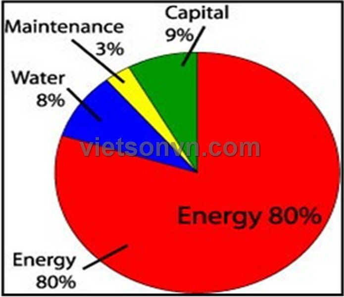 GIỚI THIỆU MÁY NÉN KHÍ VÀ HỆ THỐNG KHÍ NÉN 2