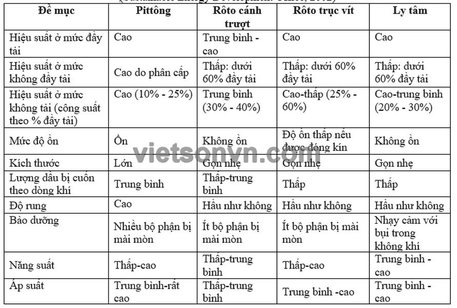 GIỚI THIỆU MÁY NÉN KHÍ VÀ HỆ THỐNG KHÍ NÉN 10