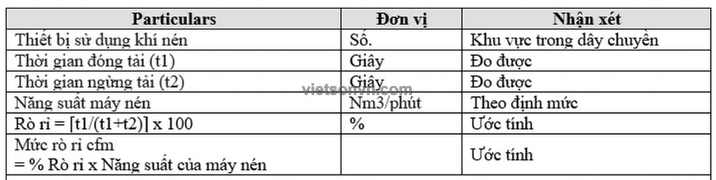 CÁC PHƯƠNG PHÁP ĐỂ SỬ DỤNG MÁY NÉN KHÍ HIỆU QUẢ 2