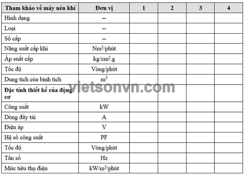 CÁC PHƯƠNG PHÁP ĐỂ SỬ DỤNG MÁY NÉN KHÍ HIỆU QUẢ 1