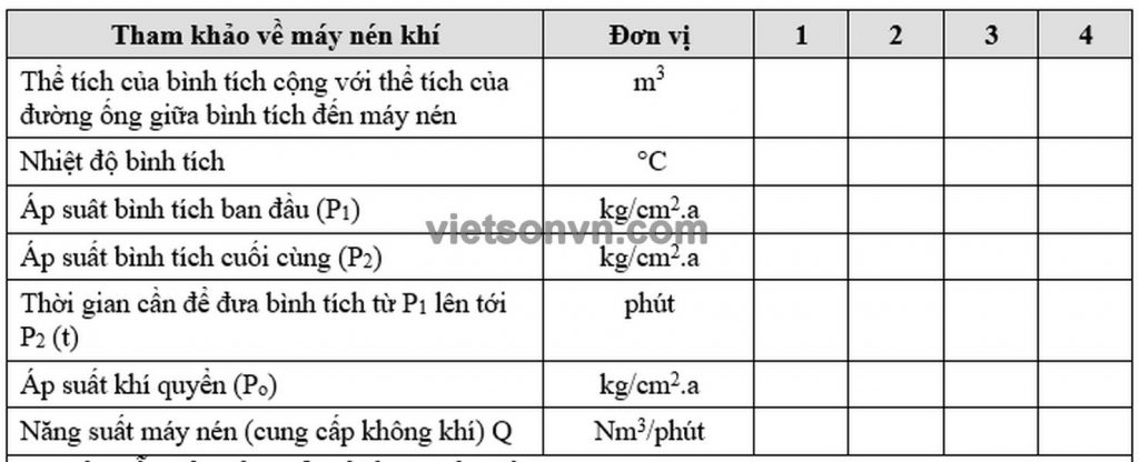 CÁC PHƯƠNG PHÁP ĐỂ SỬ DỤNG MÁY NÉN KHÍ HIỆU QUẢ 3