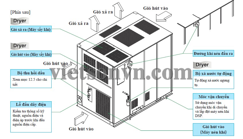 SƠ ĐỒ, CẤU TẠO CỦA MÁY NÉN KHÍ KHÔNG DẦU HITACHI DSP 45kW/55 kW/75kW 3 SƠ ĐỒ, CẤU TẠO CỦA MÁY NÉN KHÍ KHÔNG DẦU HITACHI DSP 45kW/55 kW/75kW 3