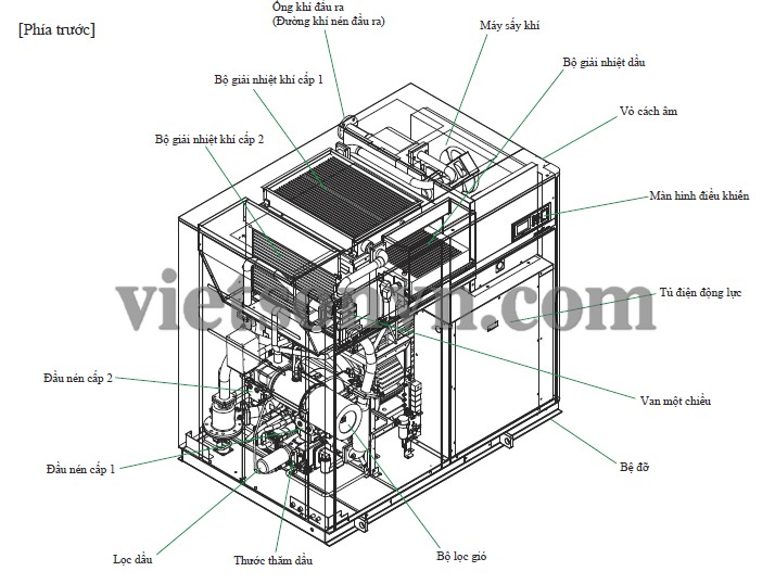 SƠ ĐỒ, CẤU TẠO CỦA MÁY NÉN KHÍ KHÔNG DẦU HITACHI DSP 45kW/55 kW/75kW 4 SƠ ĐỒ, CẤU TẠO CỦA MÁY NÉN KHÍ KHÔNG DẦU HITACHI DSP 45kW/55 kW/75kW 4