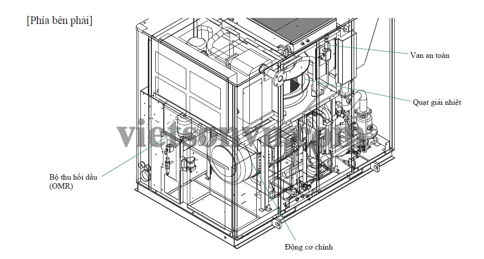 SƠ ĐỒ, CẤU TẠO CỦA MÁY NÉN KHÍ KHÔNG DẦU HITACHI DSP 45kW/55 kW/75kW 5 SƠ ĐỒ, CẤU TẠO CỦA MÁY NÉN KHÍ KHÔNG DẦU HITACHI DSP 45kW/55 kW/75kW 5
