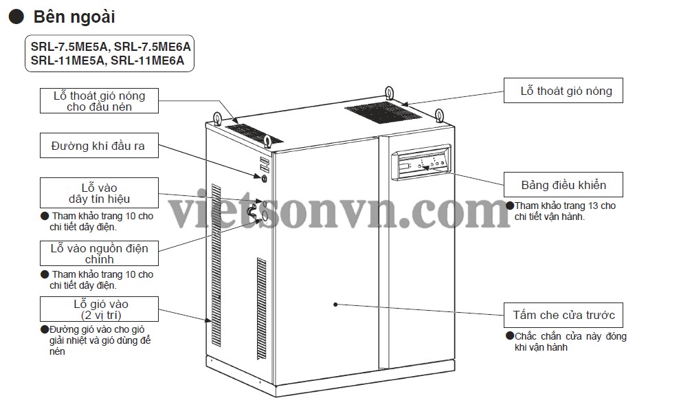 SƠ ĐỒ, CẤU TẠO BÊN NGOÀI CỦA MÁY NÉN KHÍ TRỤC XOẮN KHÔNG DẦU HITACHI 1 SƠ ĐỒ, CẤU TẠO BÊN NGOÀI CỦA MÁY NÉN KHÍ TRỤC XOẮN KHÔNG DẦU HITACHI 1