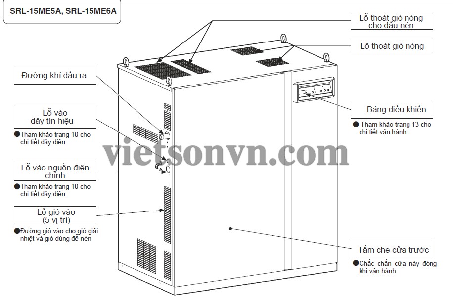 SƠ ĐỒ, CẤU TẠO BÊN NGOÀI CỦA MÁY NÉN KHÍ TRỤC XOẮN KHÔNG DẦU HITACHI 2 SƠ ĐỒ, CẤU TẠO BÊN NGOÀI CỦA MÁY NÉN KHÍ TRỤC XOẮN KHÔNG DẦU HITACHI 2