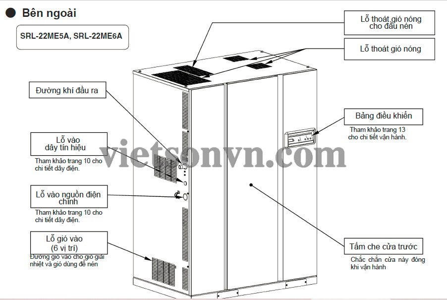 SƠ ĐỒ, CẤU TẠO BÊN NGOÀI CỦA MÁY NÉN KHÍ TRỤC XOẮN KHÔNG DẦU HITACHI 3 SƠ ĐỒ, CẤU TẠO BÊN NGOÀI CỦA MÁY NÉN KHÍ TRỤC XOẮN KHÔNG DẦU HITACHI 3