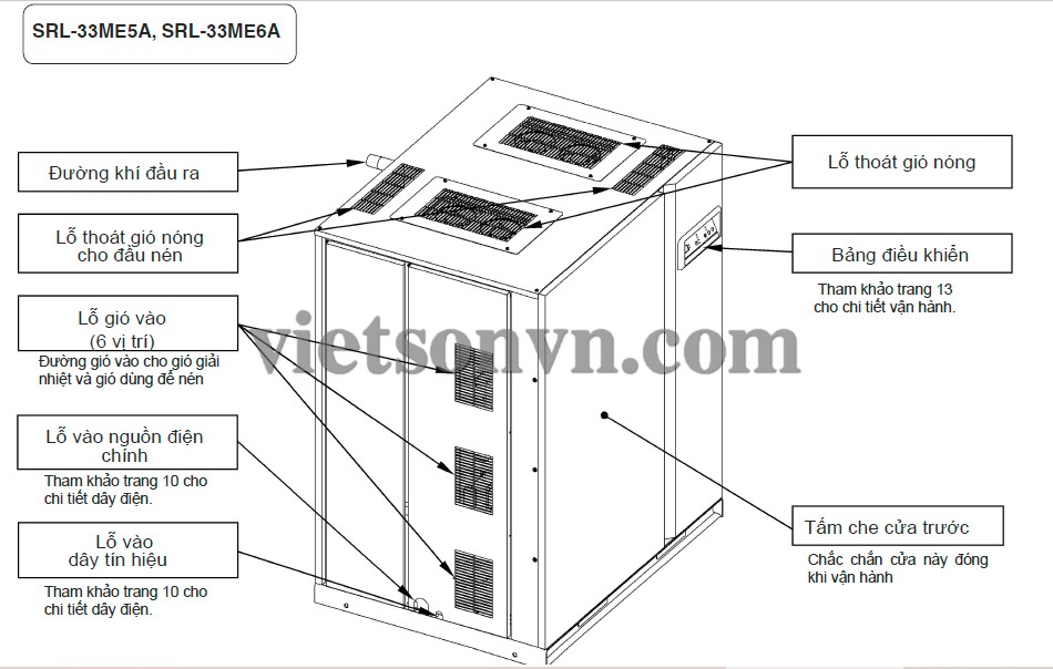 SƠ ĐỒ, CẤU TẠO BÊN NGOÀI CỦA MÁY NÉN KHÍ TRỤC XOẮN KHÔNG DẦU HITACHI 4 SƠ ĐỒ, CẤU TẠO BÊN NGOÀI CỦA MÁY NÉN KHÍ TRỤC XOẮN KHÔNG DẦU HITACHI 4