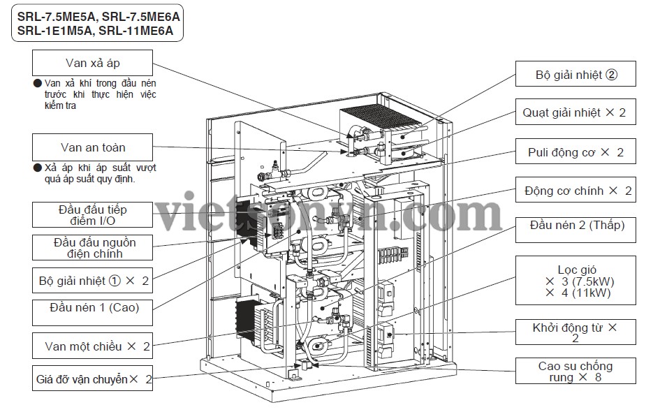 SƠ ĐỒ, CẤU TẠO BÊN TRONG CỦA MÁY NÉN KHÍ TRỤC XOẮN KHÔNG DẦU HITACHI 4 SƠ ĐỒ, CẤU TẠO BÊN TRONG CỦA MÁY NÉN KHÍ TRỤC XOẮN KHÔNG DẦU HITACHI 4