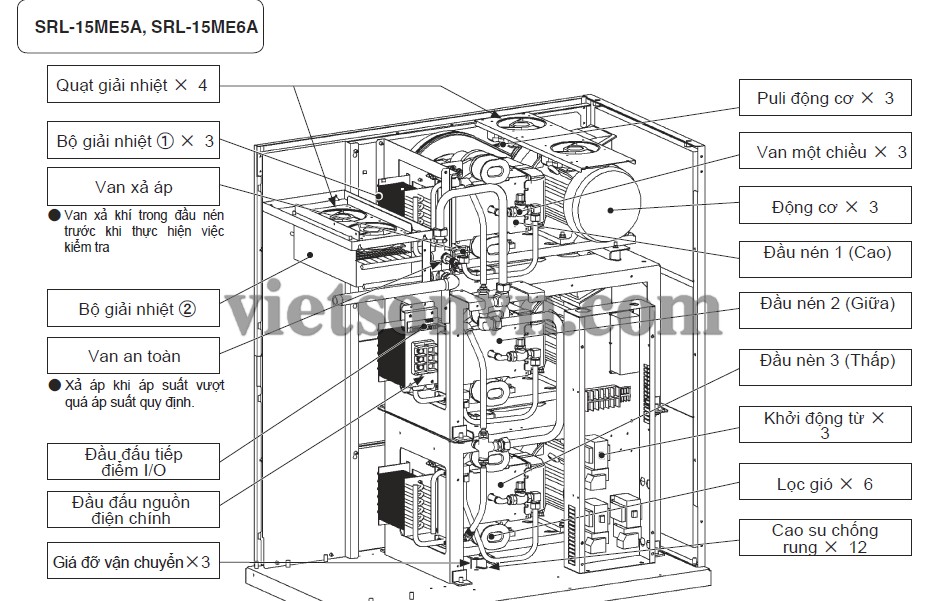 SƠ ĐỒ, CẤU TẠO BÊN TRONG CỦA MÁY NÉN KHÍ TRỤC XOẮN KHÔNG DẦU HITACHI 3 SƠ ĐỒ, CẤU TẠO BÊN TRONG CỦA MÁY NÉN KHÍ TRỤC XOẮN KHÔNG DẦU HITACHI 3