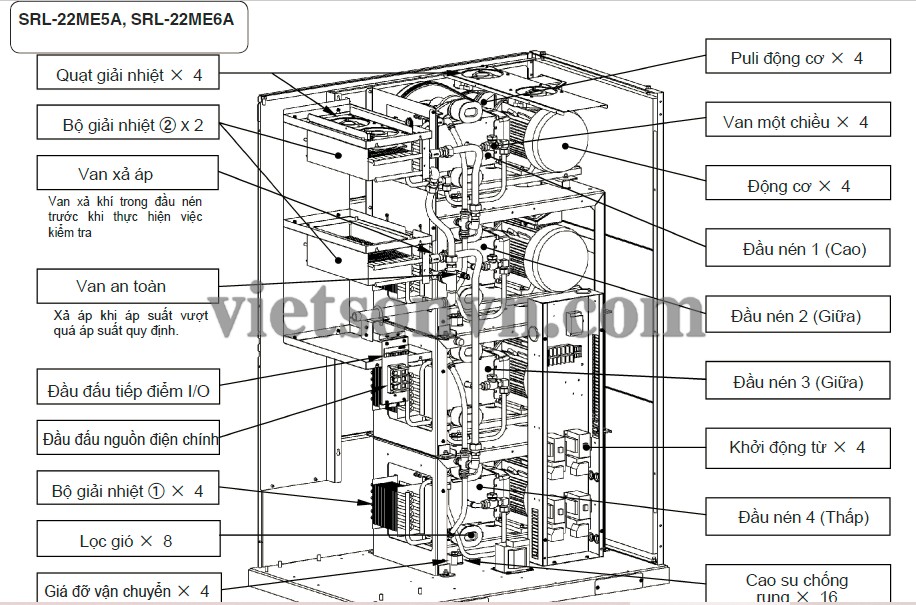 SƠ ĐỒ, CẤU TẠO BÊN NGOÀI CỦA MÁY NÉN KHÍ TRỤC XOẮN KHÔNG DẦU HITACHI 5 SƠ ĐỒ, CẤU TẠO BÊN NGOÀI CỦA MÁY NÉN KHÍ TRỤC XOẮN KHÔNG DẦU HITACHI 5