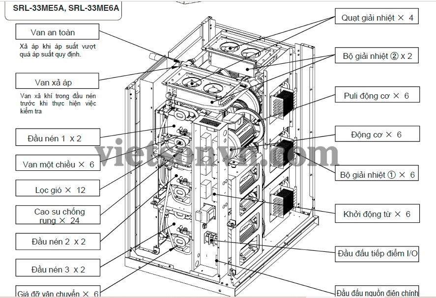 SƠ ĐỒ, CẤU TẠO BÊN NGOÀI CỦA MÁY NÉN KHÍ TRỤC XOẮN KHÔNG DẦU HITACHI 6 SƠ ĐỒ, CẤU TẠO BÊN NGOÀI CỦA MÁY NÉN KHÍ TRỤC XOẮN KHÔNG DẦU HITACHI 6