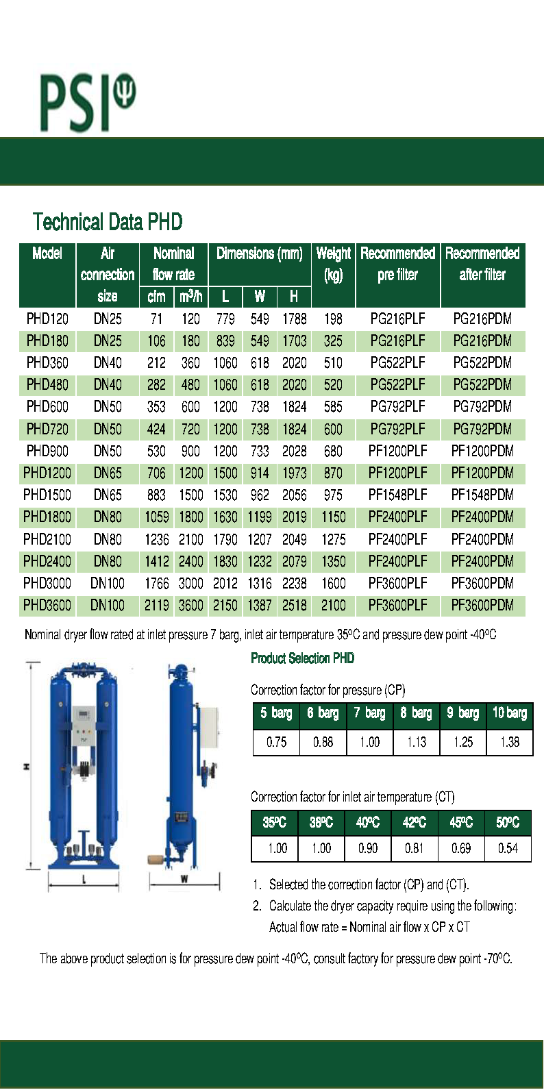 Máy sấy khí hoạt chất hút ẩm PSI 12