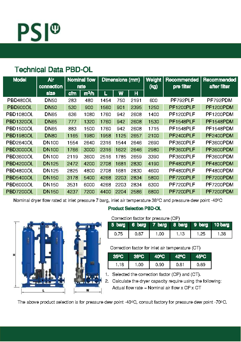 Máy sấy khí hoạt chất hút ẩm PSI 13