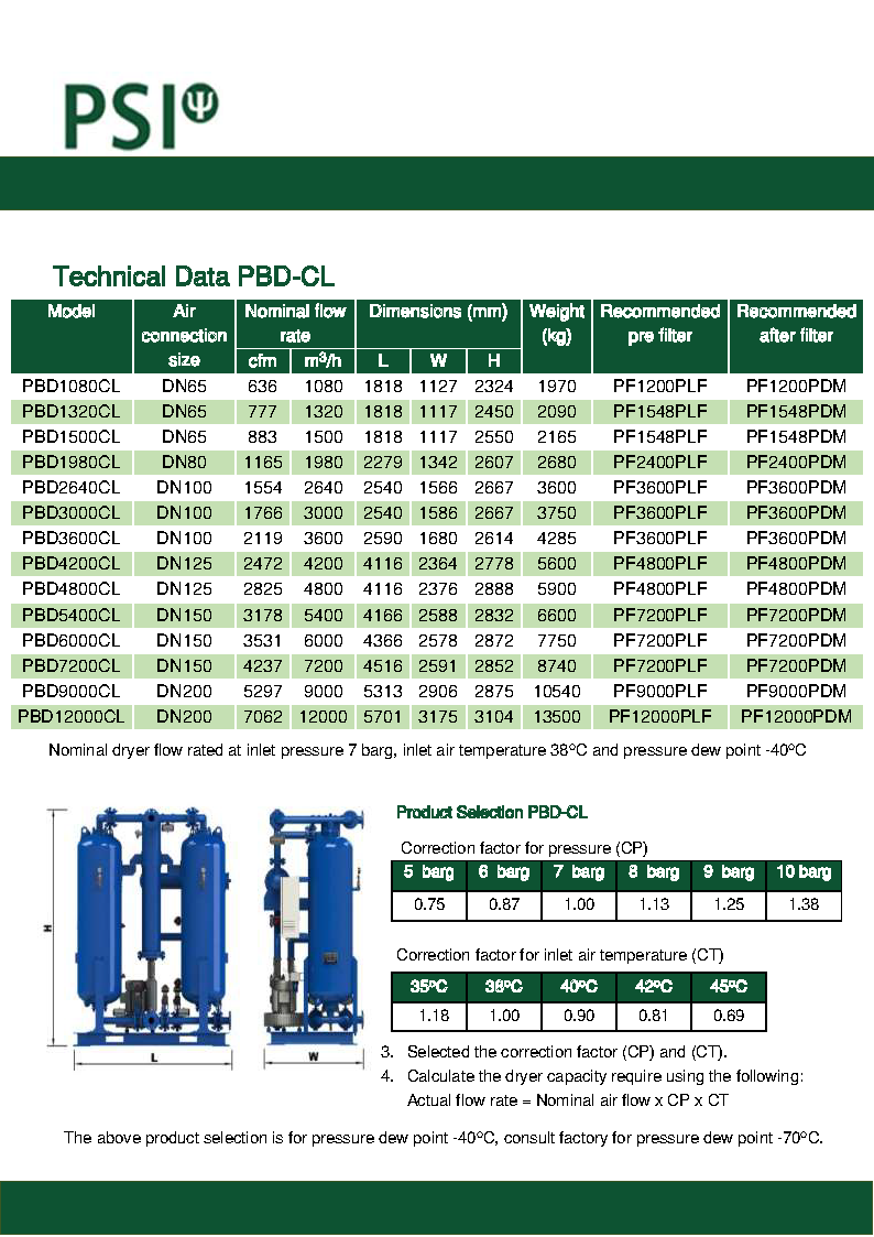 Máy sấy khí hoạt chất hút ẩm PSI 14