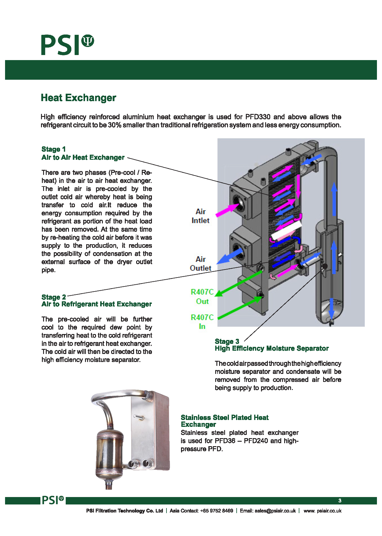 Máy sấy khí tác nhân lạnh PSI 6