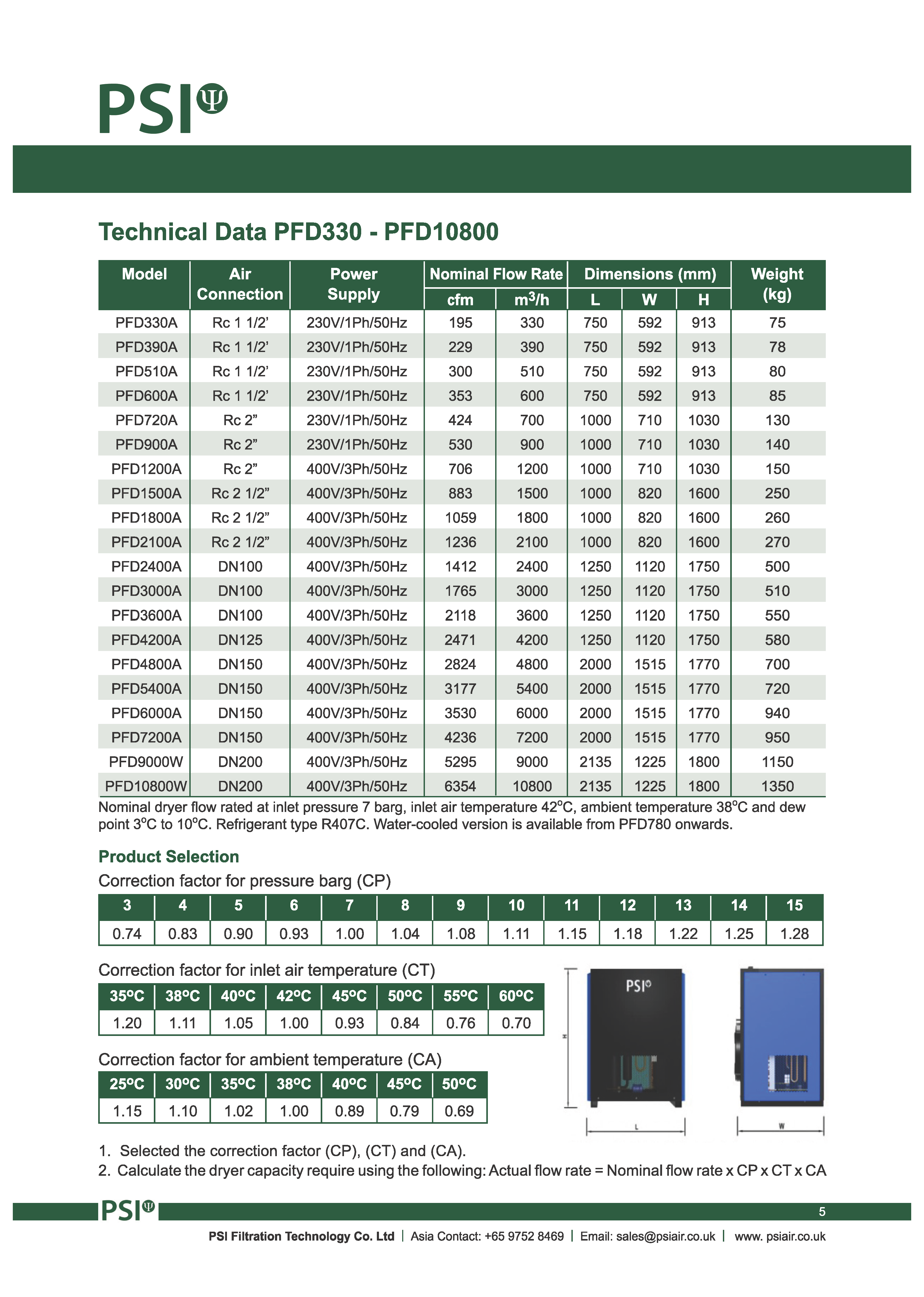 Máy sấy khí tác nhân lạnh PSI 8