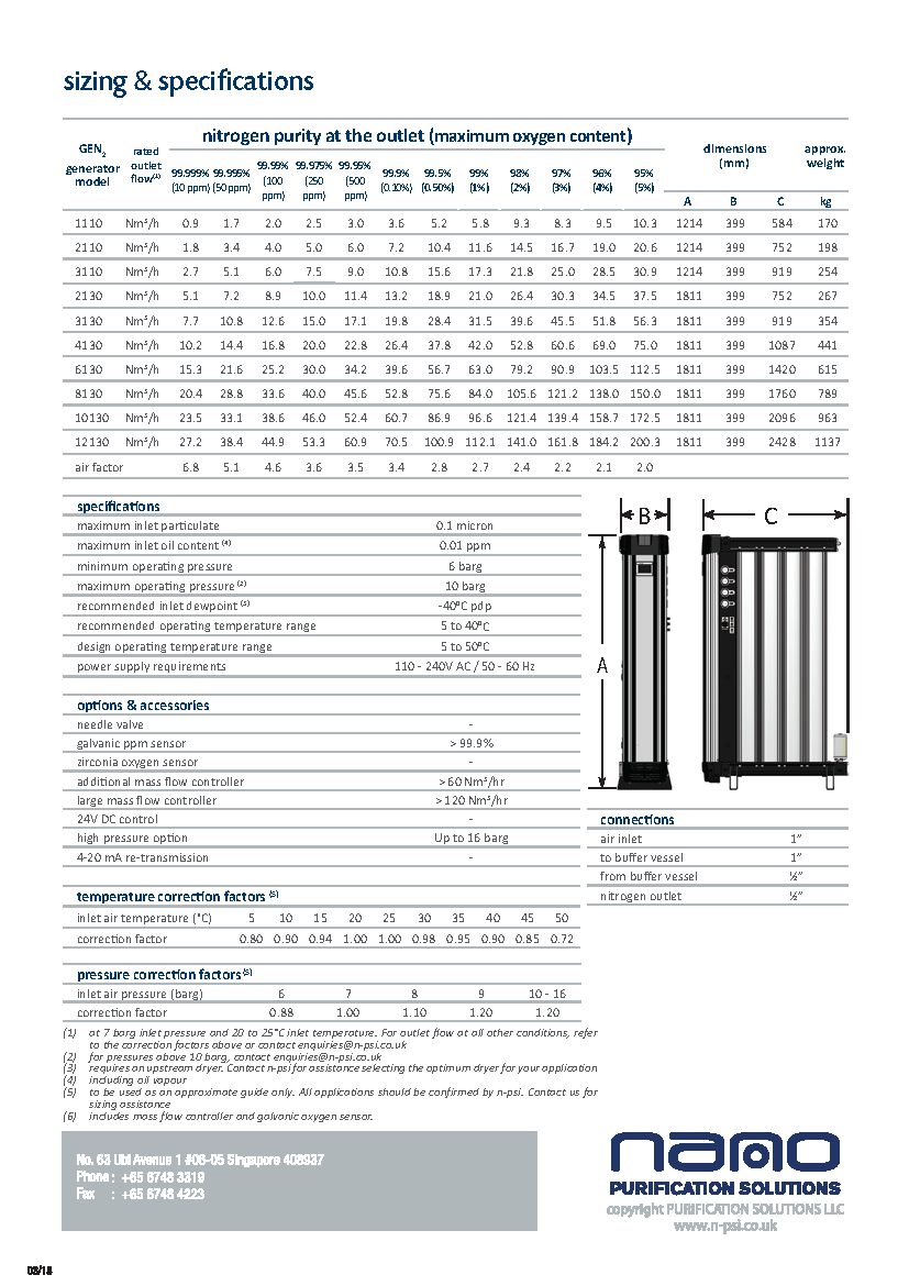 NANO Nitrogen Generator 7